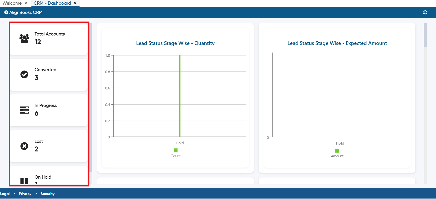CRM - Dashboard