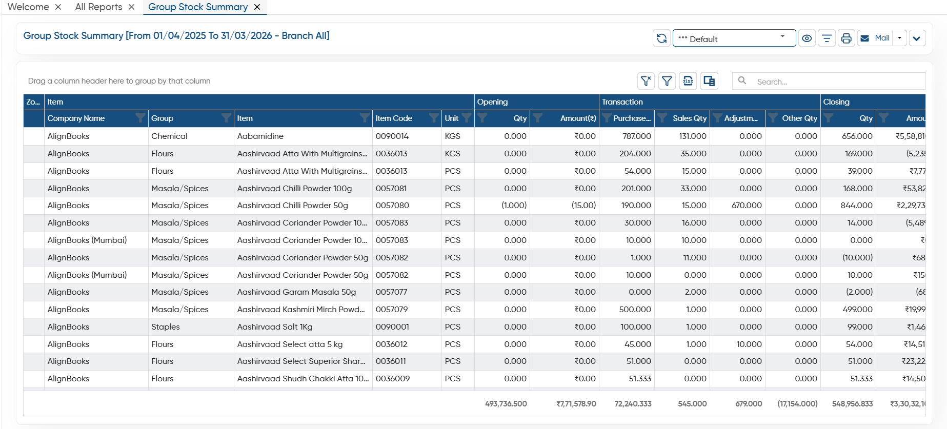 Summary Stock Group Stock Summary